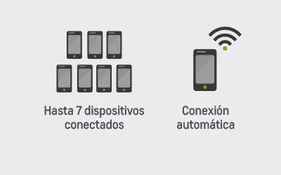Dispositivos Wi-Fi