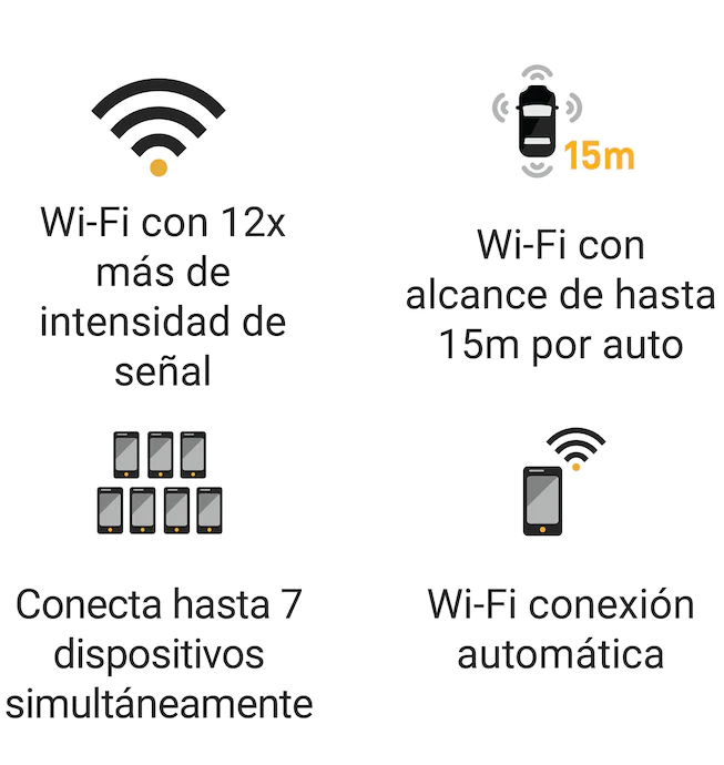 Exclusiva Tecnología Wi-Fi