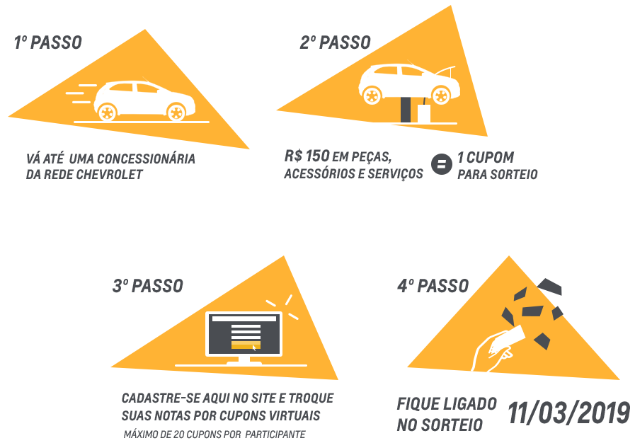 Perguntas Frequentes sobre o Consórcio Nacional Chevrolet Como fazer para participar