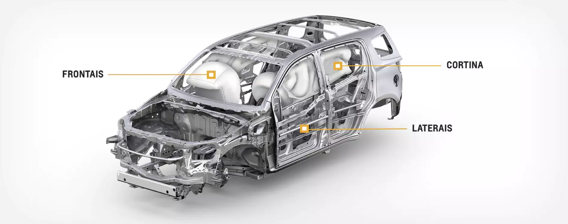 Imagem ilustrativa que demonstra o funcionamento dos 6 airbags disponíveis no Trailblazer 2022, frontais, laterais e de cortina