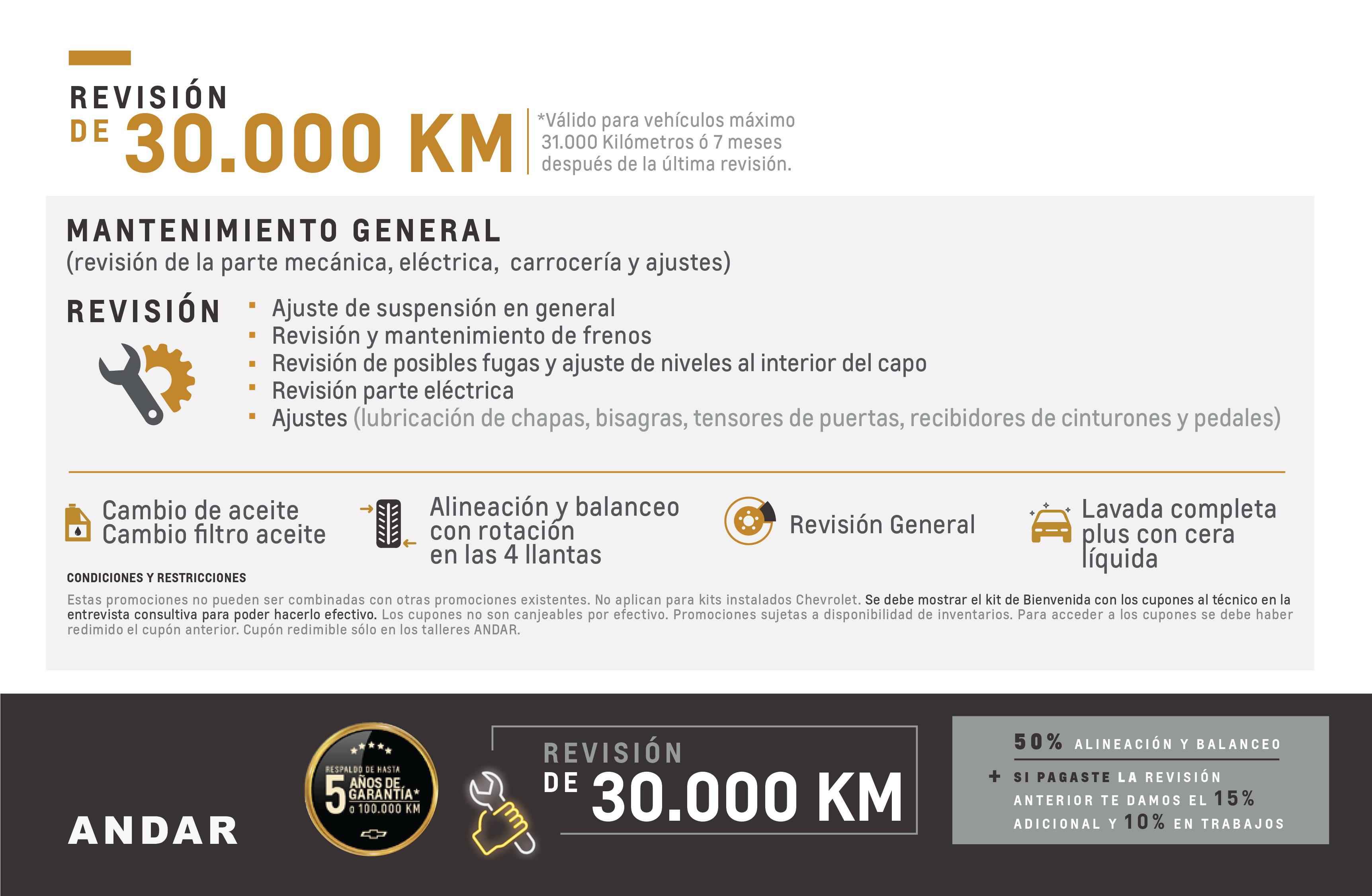 Revision de De 30.000 KM