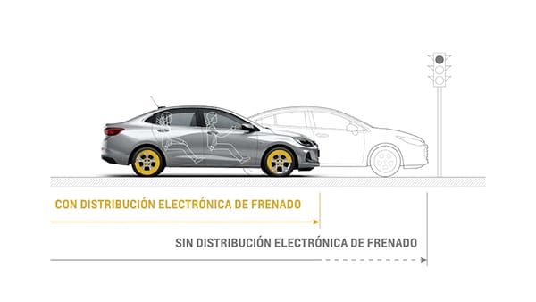 Chevrolet Onix Turbo MY 2025 - Sistema de frenos abs 