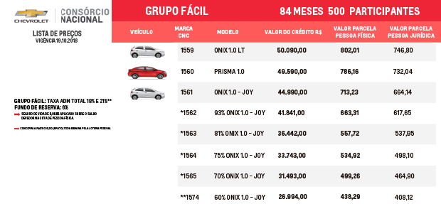 Consórcio  Veibras  Concessionária Chevrolet